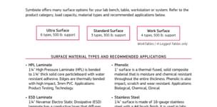 Symbiote Surface Material Types pdf download